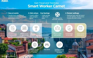 Italo와 Trenitalia Smart Worker Carnet의 작동 방식: 스마트 작업자를 위한 솔루션